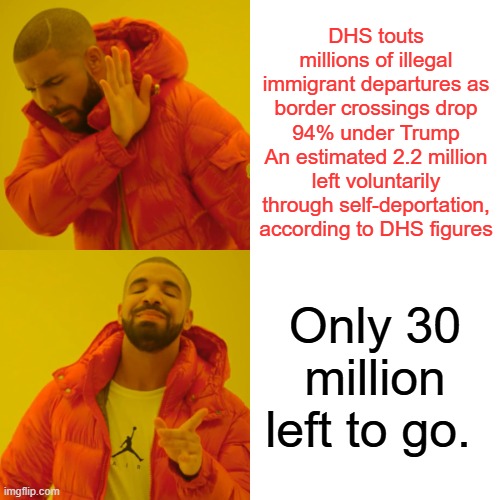 Drake Hotline Bling Meme | DHS touts millions of illegal immigrant departures as border crossings drop 94% under Trump
An estimated 2.2 million left voluntarily through self-deportation, according to DHS figures; Only 30 million left to go. | image tagged in memes,drake hotline bling | made w/ Imgflip meme maker