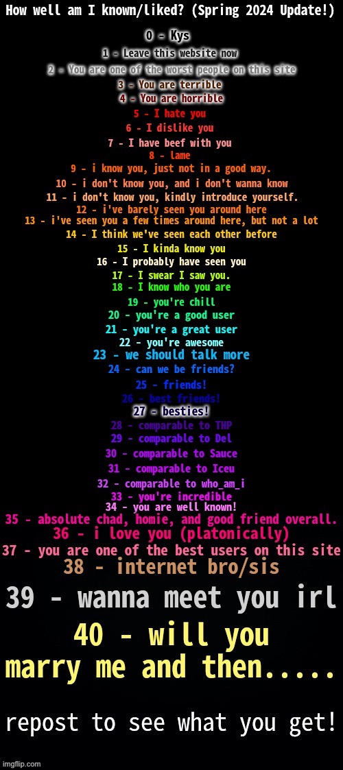 type the number in the comments | image tagged in image tags | made w/ Imgflip meme maker