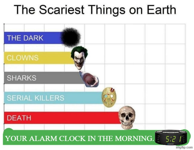 Maybe "startling" would be the better word.. | your alarm clock in the morning. | image tagged in scariest things on earth,alarm clock | made w/ Imgflip meme maker
