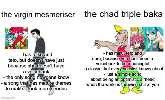 triple baka >>>>> mesmeriser (that's just my opinion) | the chad triple baka; the virgin mesmeriser; - has miku, teto and neru, because you don't need a voicebank to be meaningful
- a classic that every vocalist knows about
- just a simple song about being an optimistic airhead when the world is throwing shit at you; - has miku and teto, but doesn't have just because she doesn't have a voicebank
- the only song newgens know
- a song that has mature themes to make it look more serious | image tagged in virgin vs chad,vocaloid | made w/ Imgflip meme maker