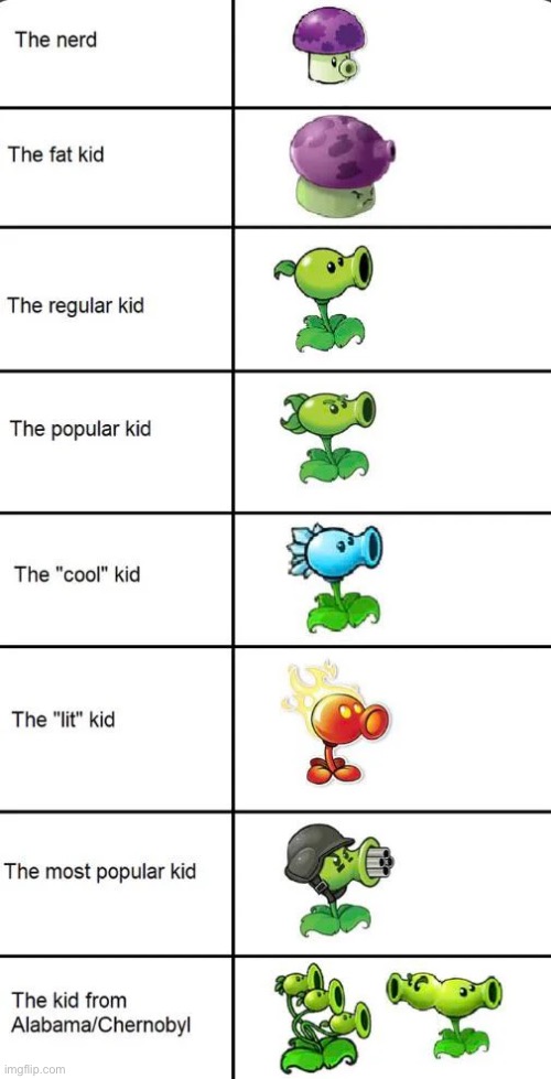. | image tagged in pvz pea,memes,funny | made w/ Imgflip meme maker