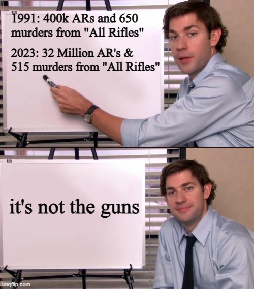 Jim Halpert Explains | 1991: 400k ARs and 650 murders from "All Rifles"; 2023: 32 Million AR's & 515 murders from "All Rifles"; it's not the guns | image tagged in jim halpert explains | made w/ Imgflip meme maker