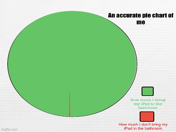 Funny pie chart | image tagged in pie charts | made w/ Imgflip meme maker