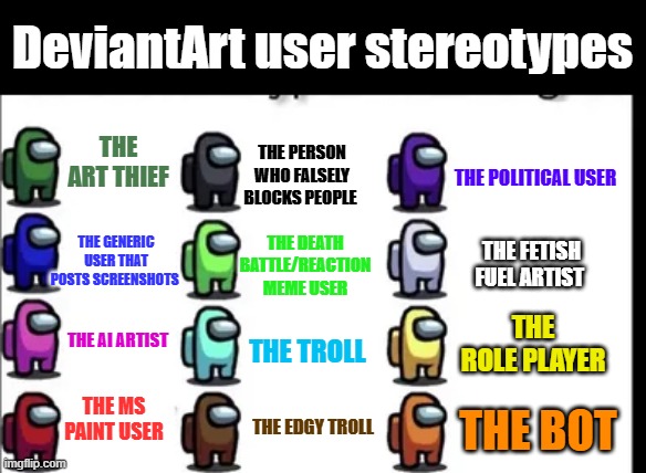 DeviantArt user stereotypes described in Among us | DeviantArt user stereotypes; The person who falsely blocks people; The Art thief; The political user; The generic user that posts screenshots; the death battle/reaction meme user; The fetish fuel artist; The Role player; The Ai artist; The Troll; The MS paint user; The bot; The edgy troll | image tagged in among us color stereotypes,remix,stereotypes,deviantart | made w/ Imgflip meme maker