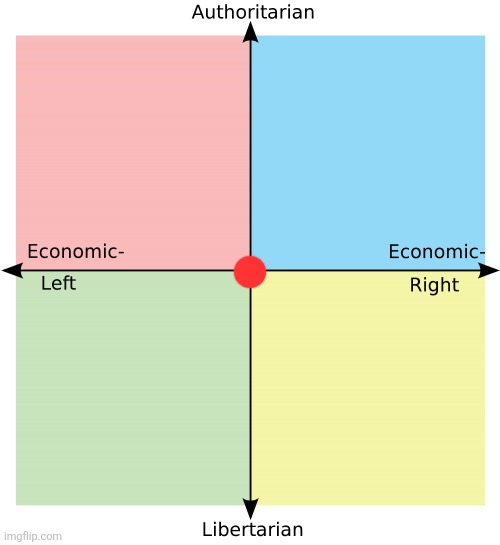 Kinda where I am | image tagged in political compass | made w/ Imgflip meme maker