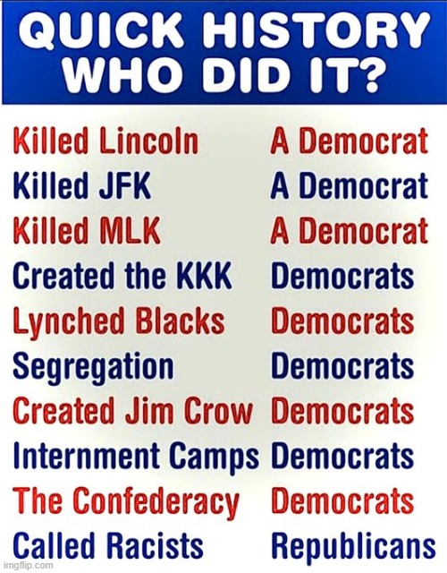 The Intolerance of Democrats | image tagged in assassinations,death,democrats,history,people who don't know vs people who know | made w/ Imgflip meme maker