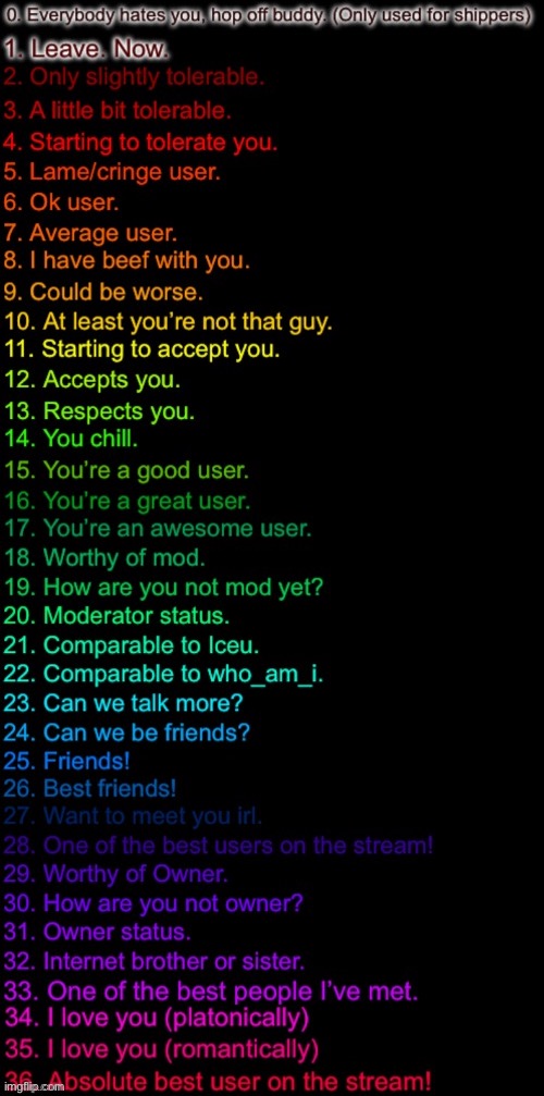 How well am i known | image tagged in how well am i known | made w/ Imgflip meme maker