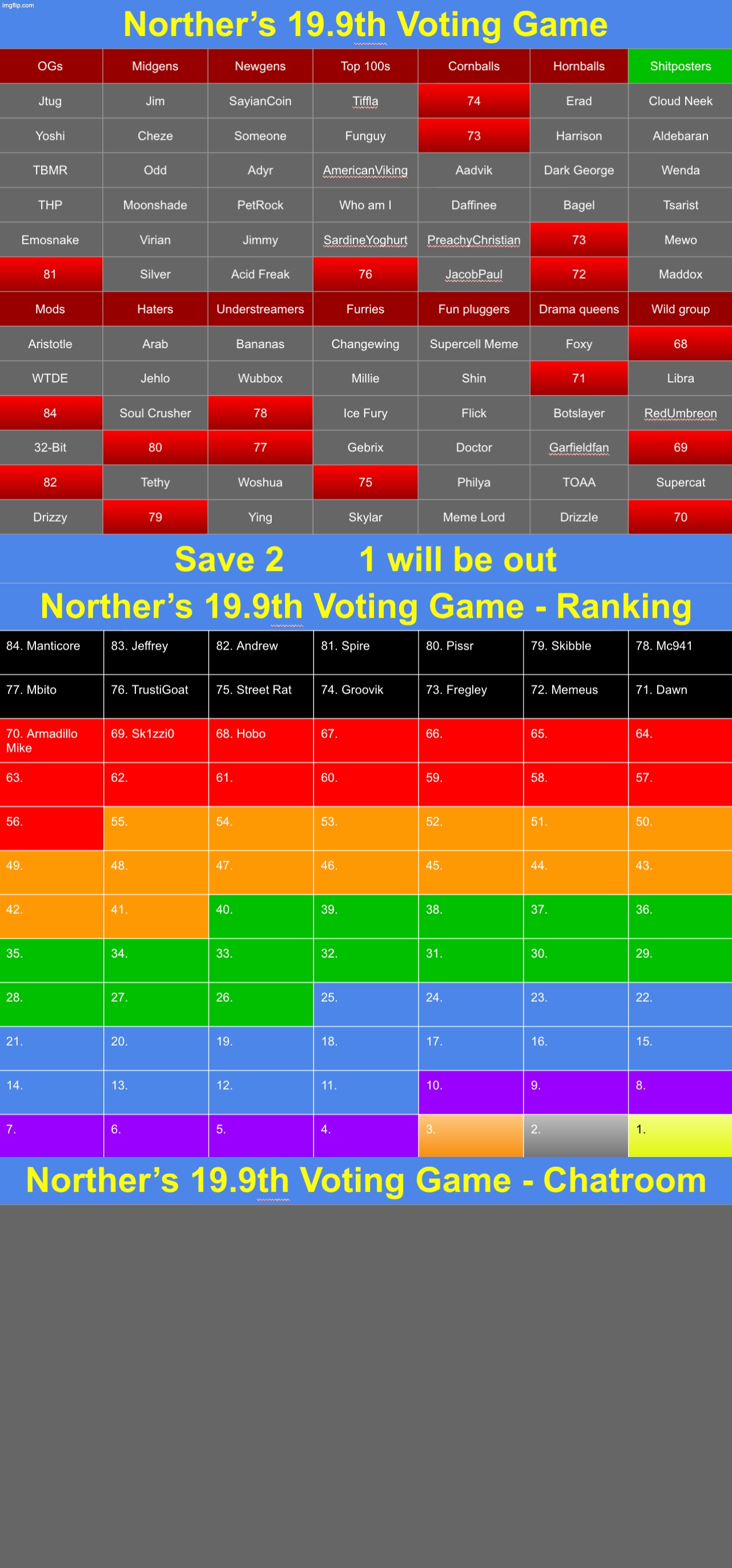 Save 2 | image tagged in voting game s19-9 | made w/ Imgflip meme maker