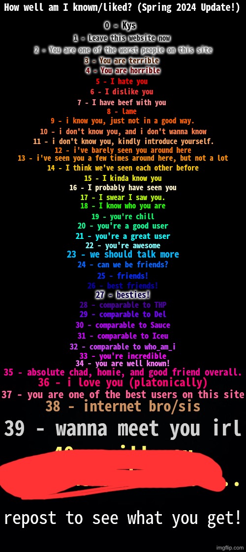 How do yall great abyss streamers feel abt me? | image tagged in image,scnehcndhcn,duvmismjscn | made w/ Imgflip meme maker