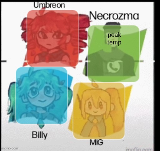 anocement temp.png | peak temp | image tagged in anocement temp png | made w/ Imgflip meme maker