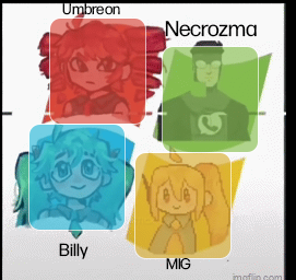 red Umbreon, necrozma, MIG, and Billy anoucement temp Blank Meme Template