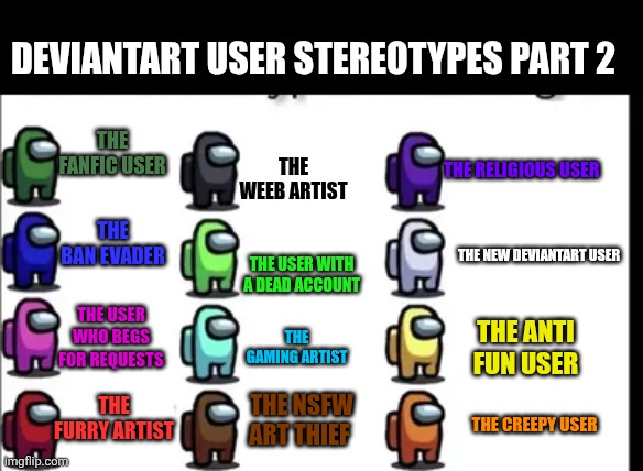 DeviantArt user stereotypes describe in Among us 2 | DeviantArt user stereotypes part 2; The weeb artist; The fanfic user; The religious user; The ban evader; The new DeviantArt user; The user with a dead account; The user who begs for requests; The gaming artist; The Anti fun user; The furry artist; The NSFW art thief; The creepy user | image tagged in among us color stereotypes,deviantart,stereotypes,remix | made w/ Imgflip meme maker