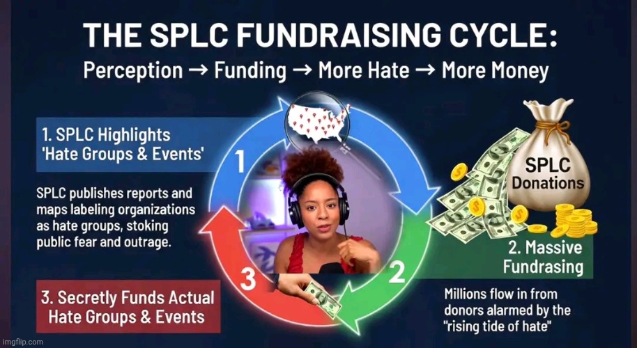 SPLC wheel of racism | image tagged in splc wheel of racism | made w/ Imgflip meme maker