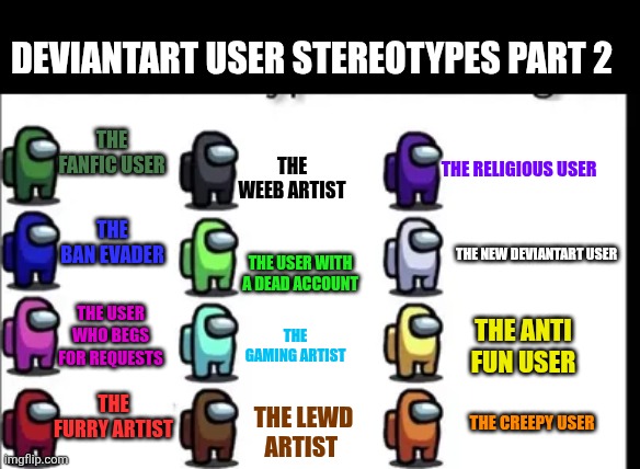 DeviantArt user stereotypes describe in Among us 2 | DeviantArt user stereotypes part 2; The weeb artist; The fanfic user; The religious user; The ban evader; The new DeviantArt user; The user with a dead account; The user who begs for requests; The gaming artist; The Anti fun user; The furry artist; The creepy user; The lewd artist | image tagged in among us color stereotypes,deviantart,stereotypes | made w/ Imgflip meme maker