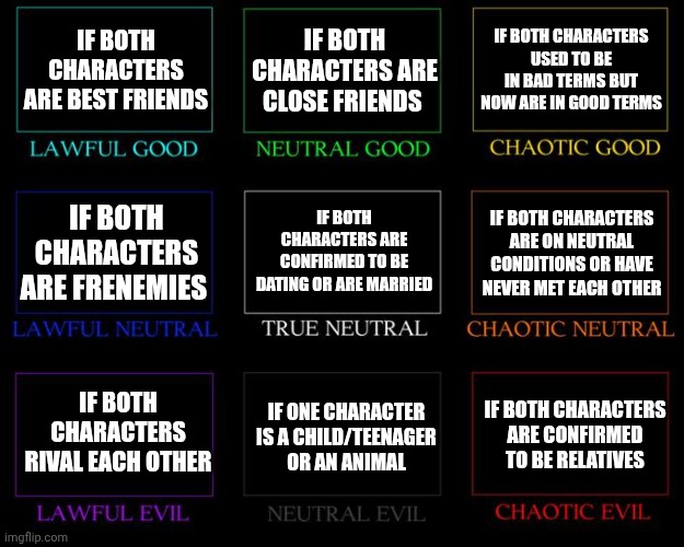Ranking ships by alignments if they are | If both characters are best friends; If both characters are close friends; If both characters used to be in bad terms but now are in good terms; If both characters are confirmed to be dating or are married; If both characters are on neutral conditions or have never met each other; If both characters are frenemies; If both characters rival each other; If one character is a child/teenager or an animal; If both characters are confirmed to be relatives | image tagged in alignment chart | made w/ Imgflip meme maker