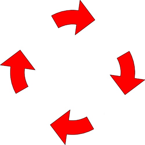 Four red arrows vicious cycle | image tagged in four red arrows vicious cycle | made w/ Imgflip meme maker