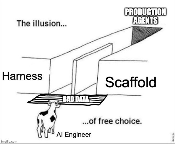 Illusion of Free Choice? | Bad Data | image tagged in bad-data-cow-grid png | made w/ Imgflip meme maker