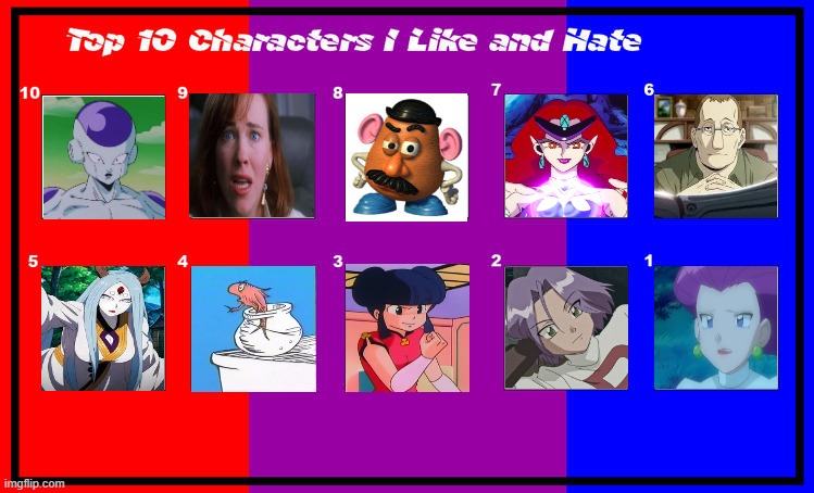 top 10 characters i like and hate | image tagged in top 10 characters i like and hate,top 10,media,home alone,team rocket,mr potato head | made w/ Imgflip meme maker