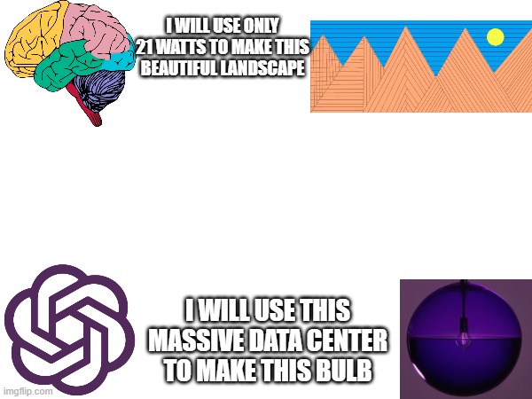 We all hate ai | I will use only 21 watts to make this beautiful landscape; I will use this massive data center to make this bulb | made w/ Imgflip meme maker