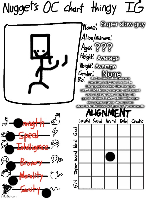Nugget’s OC Chart Thingy IG | Super slow guy; ??? Average; Average; None; His (he uses he/him pronouns btw) story is silly, but so is he. So this guy was in a race, then the guy in LAST PLACE blew by everyone, and it wasn’t even a tight squeeze or anything. The guy in 1st came in LAST, which made super slow guy just appear. You can learn about his brother/sister at https://imgflip.com/i/asu6v | image tagged in nugget s oc chart thingy ig | made w/ Imgflip meme maker