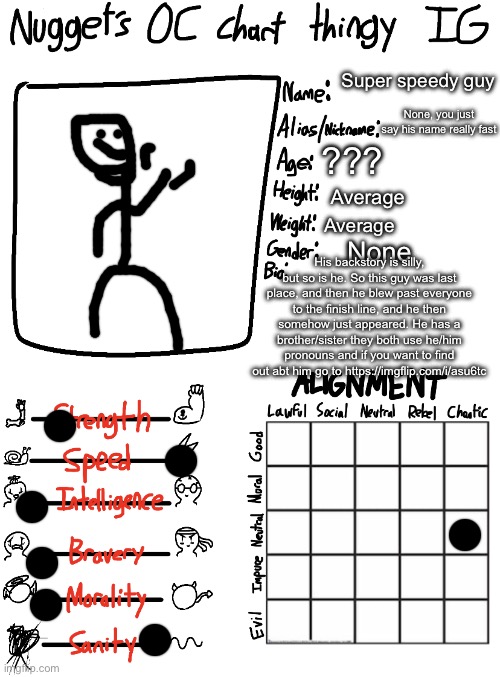 Nugget’s OC Chart Thingy IG | Super speedy guy; None, you just say his name really fast; ??? Average; Average; None; His backstory is silly, but so is he. So this guy was last place, and then he blew past everyone to the finish line, and he then somehow just appeared. He has a brother/sister they both use he/him pronouns and if you want to find out abt him go to https://imgflip.com/i/asu6tc | image tagged in nugget s oc chart thingy ig | made w/ Imgflip meme maker