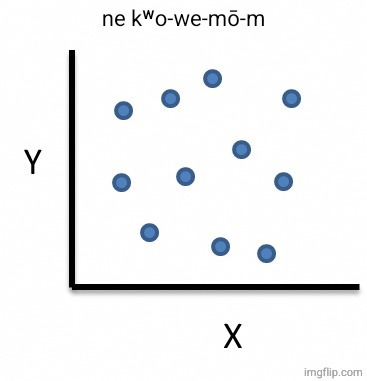 No Correlation | ne kʷo-we-mō-m | image tagged in no correlation | made w/ Imgflip meme maker
