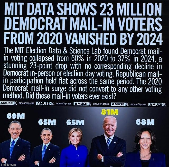 MIT data | image tagged in political,reposts,mit data | made w/ Imgflip meme maker