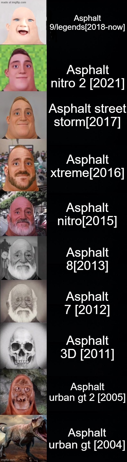 Asphalt games over the years | Asphalt 9/legends[2018-now]; Asphalt nitro 2 [2021]; Asphalt street storm[2017]; Asphalt xtreme[2016]; Asphalt nitro[2015]; Asphalt 8[2013]; Asphalt 7 [2012]; Asphalt 3D [2011]; Asphalt urban gt 2 [2005]; Asphalt urban gt [2004] | image tagged in mr incredible becoming old | made w/ Imgflip meme maker