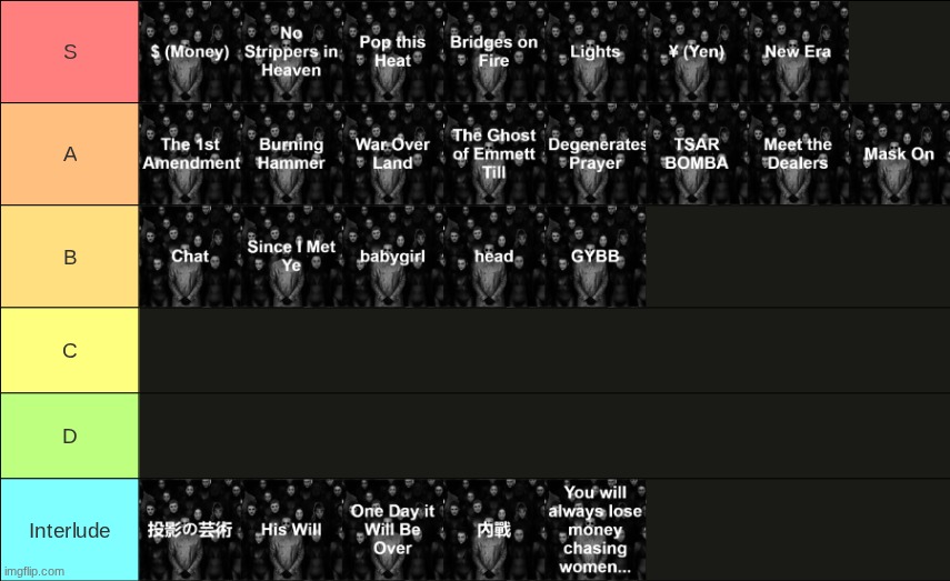 EXPERIMENTAL RAP tier list | made w/ Imgflip meme maker