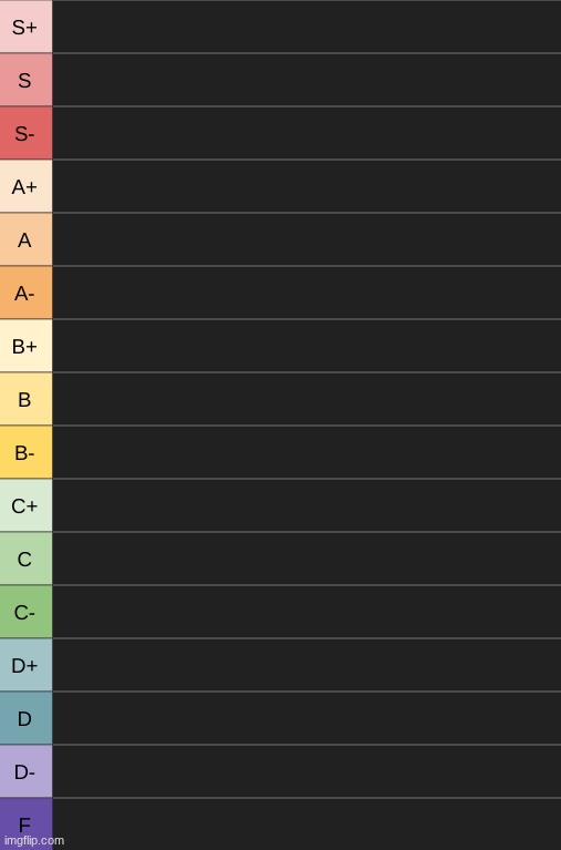 comment and i'll rate you based on how likely you would survive in the hood | image tagged in yoshi's new tierlist | made w/ Imgflip meme maker