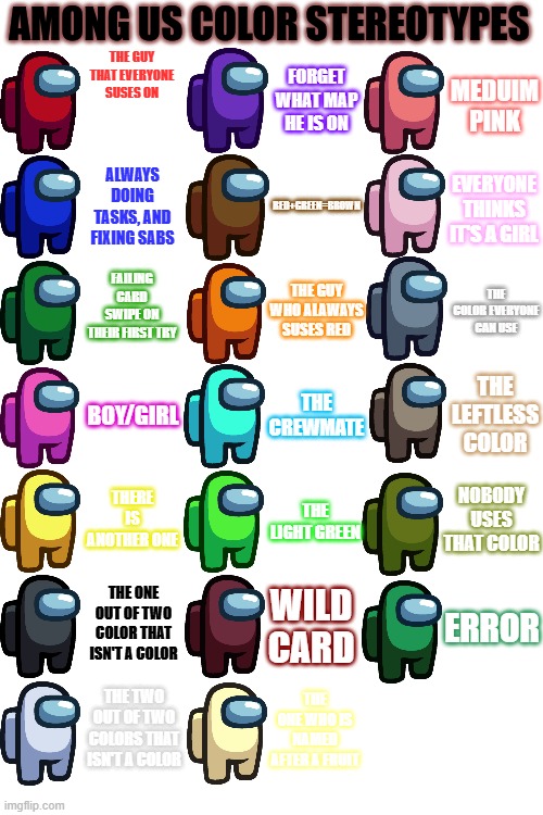 Well he's not wrong | The guy that everyone suses on; Forget what map he is on; Meduim pink; Always doing tasks, and fixing sabs; Everyone thinks it's a girl; Red+green=brown; Failing card swipe on their first try; The color everyone can use; The guy who alaways suses red; Boy/girl; The crewmate; The leftless color; There is another one; Nobody uses that color; The light green; The one out of two color that isn't a color; Error; Wild card; The two out of two colors that isn't a color; The one who is named after a fruit | image tagged in among us color stereotypes v2,color,among us,gaming,relatable | made w/ Imgflip meme maker
