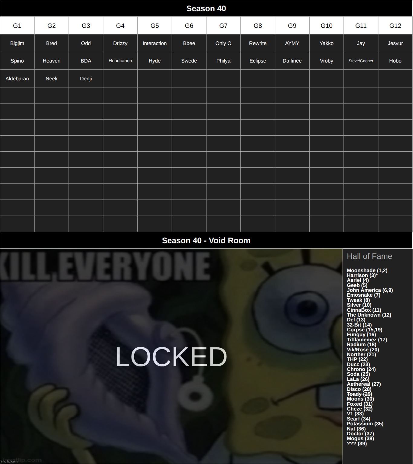 anyway feel free to add ppl | made w/ Imgflip meme maker