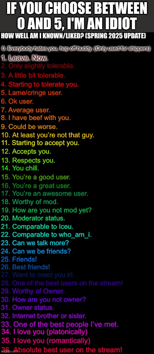 Do I belong in this stream or no? | If you choose between 0 and 5, I'm an idiot | image tagged in how well am i known or liked spring 2025 made by ftm | made w/ Imgflip meme maker