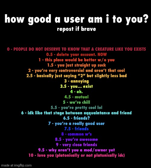 how good a user am i to you | image tagged in how good a user am i to you | made w/ Imgflip meme maker