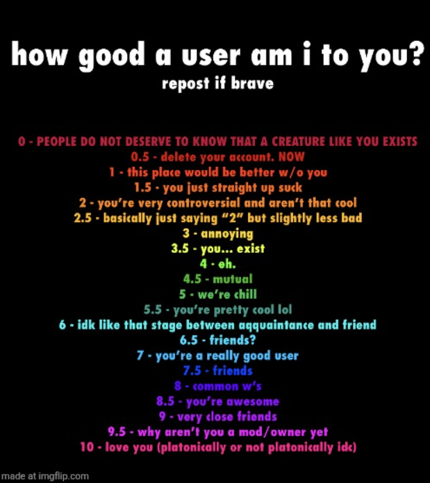 How good a user am i to you? Blank Meme Template