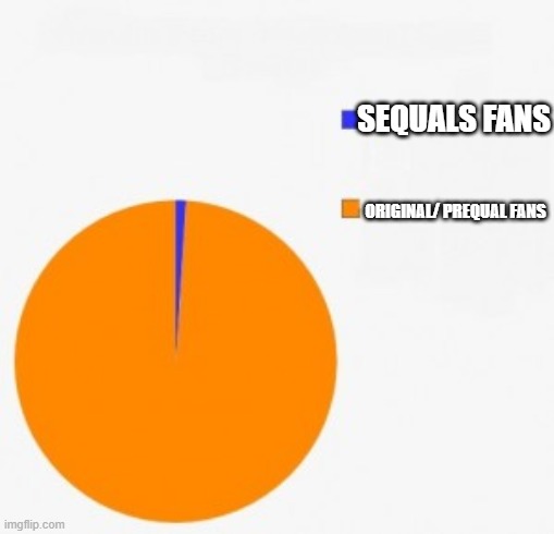 pie chart/ percentage | sequals fans Original/ prequal fans | image tagged in pie chart/ percentage | made w/ Imgflip meme maker