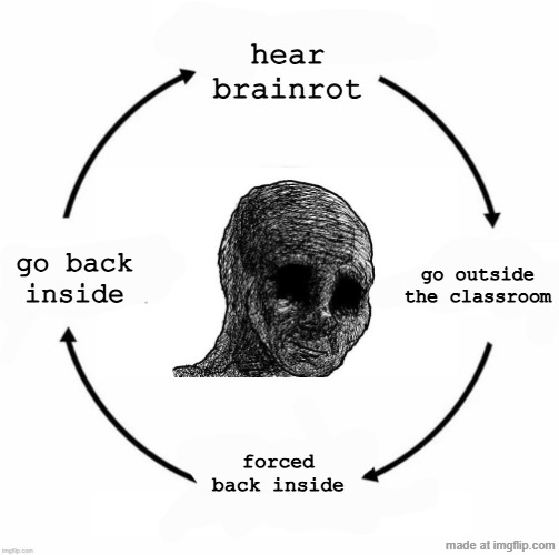 untitled.png | hear brainrot; go back inside; go outside the classroom; forced back inside | image tagged in depressed wojak cycle,memes,anti brainrot | made w/ Imgflip meme maker