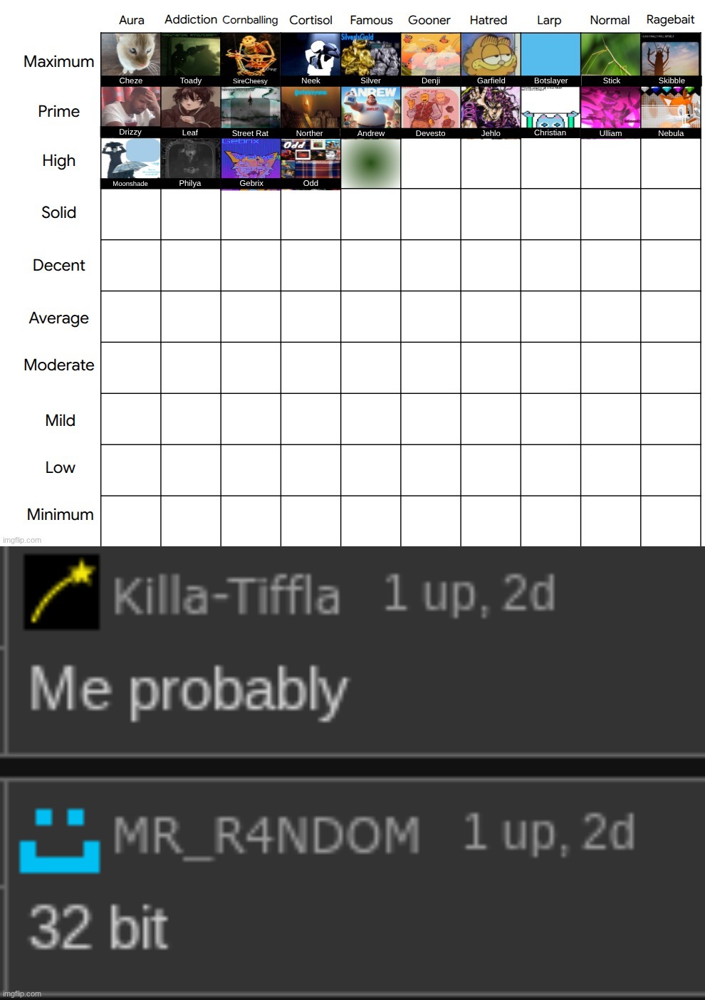 who goes on there | made w/ Imgflip meme maker