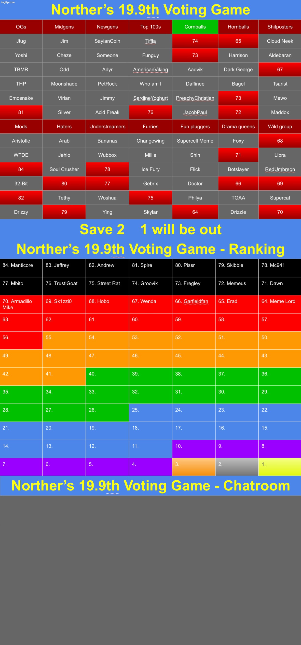 Save 2 | image tagged in voting game s19-9 | made w/ Imgflip meme maker