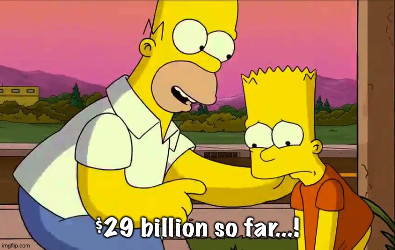$29 billion so far...! | image tagged in worst day so far | made w/ Imgflip meme maker