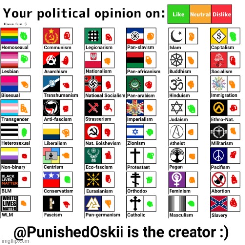 Your political opinion on chart (2nd Version) | image tagged in your political opinion on chart 2nd version | made w/ Imgflip meme maker