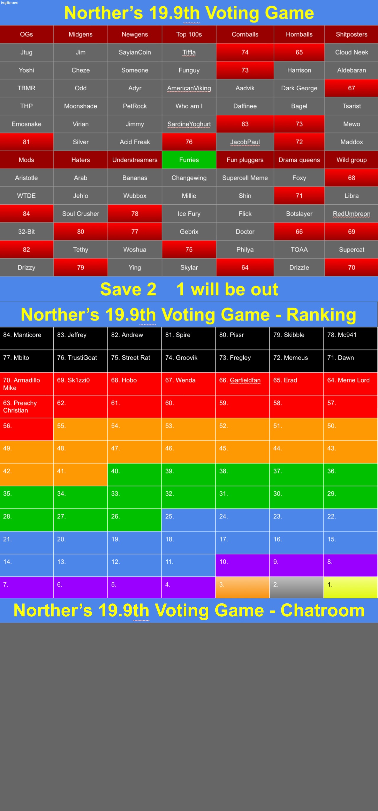 Save 2 | image tagged in voting game s19-9 | made w/ Imgflip meme maker