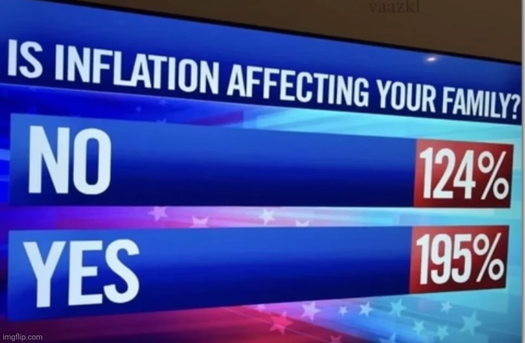 image tagged in inflation,money,funny,jokes,numbers,percent | made w/ Imgflip meme maker