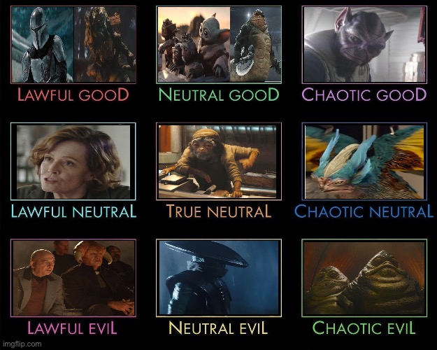 *spoiler alert* Mandalorian and grogu alignment chart | image tagged in alignment chart,star wars,the mandalorian,grogu,memes,movies | made w/ Imgflip meme maker