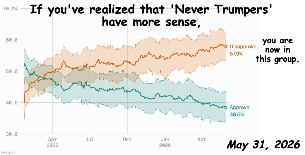 Welcome! | If you've realized that 'Never Trumpers'
have more sense, you are now in this group. May 31, 2026 | image tagged in memes,never trumpers | made w/ Imgflip meme maker