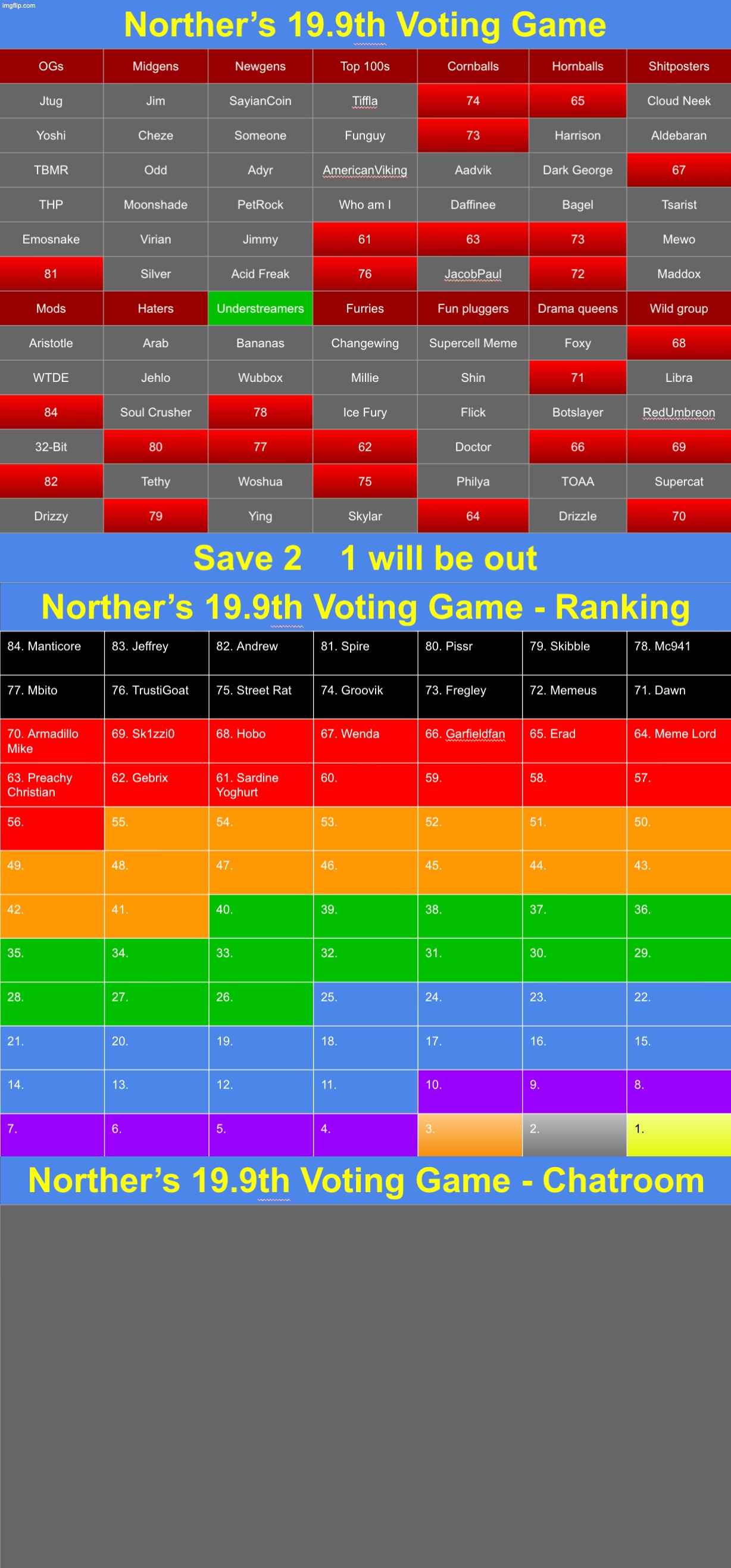 Save 2 | image tagged in voting game s19-9 | made w/ Imgflip meme maker