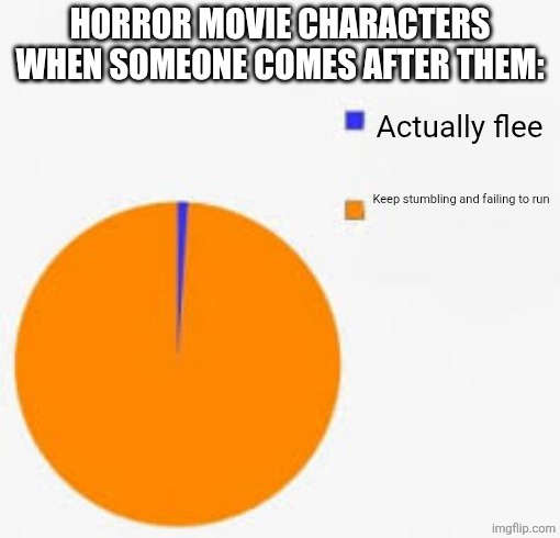 Relatable horror movie plot | Horror movie characters when someone comes after them:; Actually flee; Keep stumbling and failing to run | image tagged in pie chart meme | made w/ Imgflip meme maker
