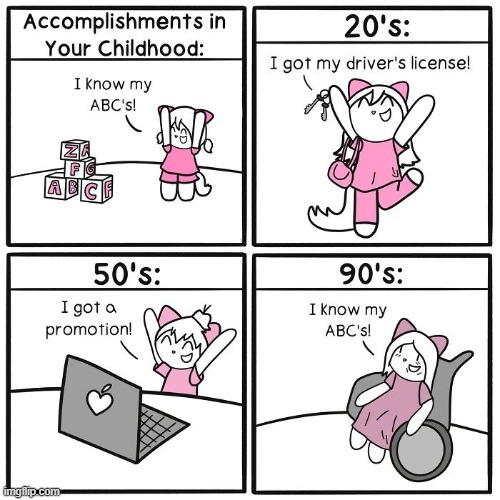 I Know My ABCs | image tagged in comics | made w/ Imgflip meme maker