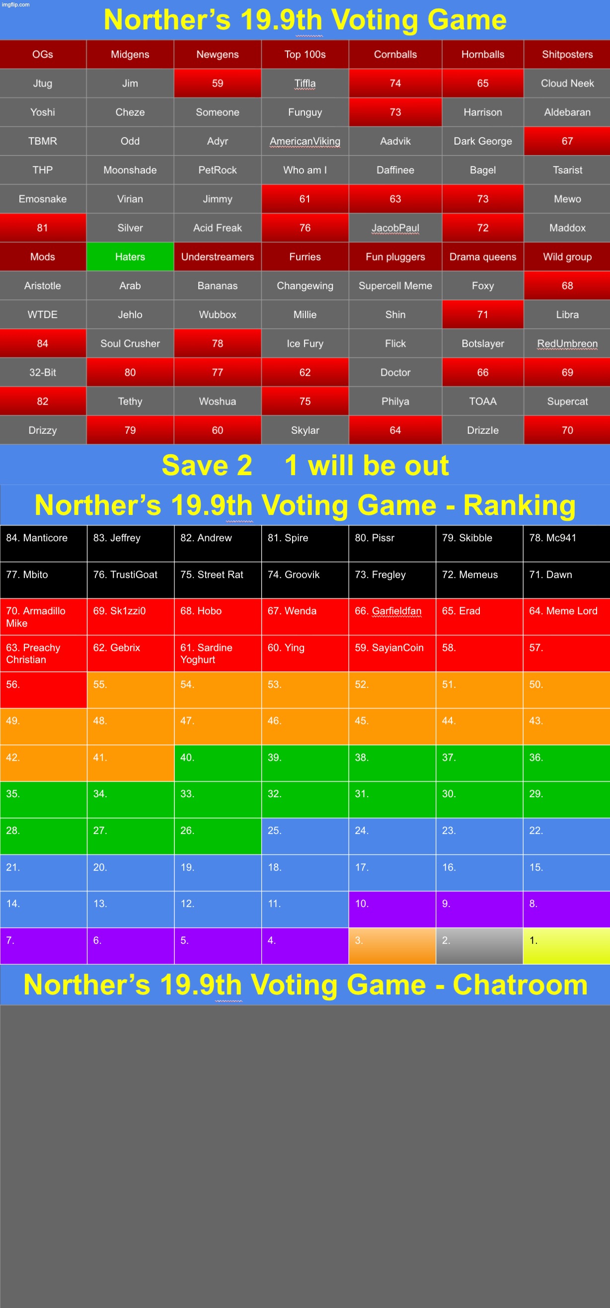 Save 2 | image tagged in voting game s19-9 | made w/ Imgflip meme maker