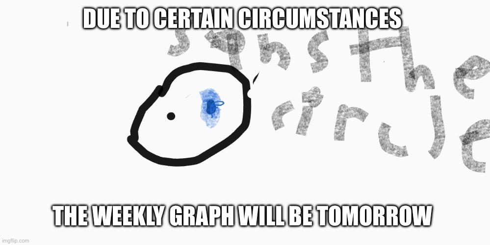 sans the circle | Due to certain circumstances; The weekly graph will be tomorrow | image tagged in sans the circle | made w/ Imgflip meme maker